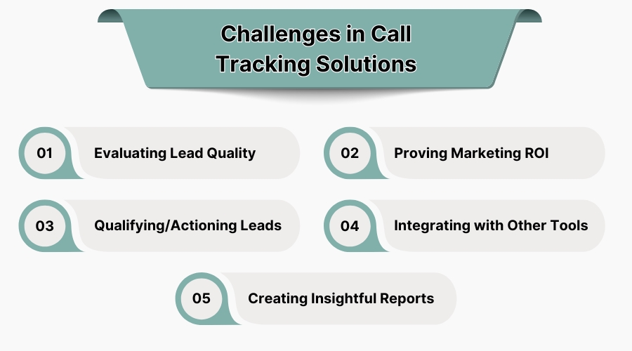 Challenges in Call Tracking Solutions